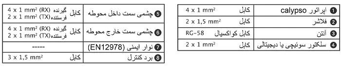 اجزای کامل جک پارکینگ 400 CALYPSO