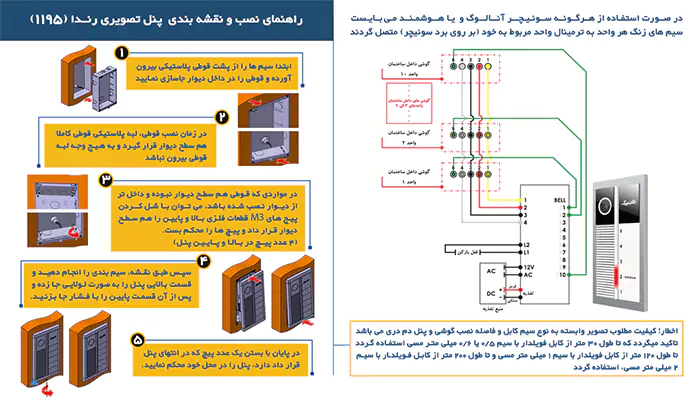 بررسی اجمالی پنل لمسی آیفون تصویری الکتروپیک مدل رندا