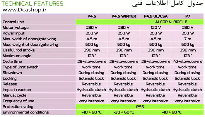 بررسی اجمالی جک درب پارکینگ BFT مدل P 4.5