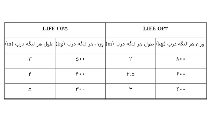 جدول جک درب پارکینگ لایف اپتیمو