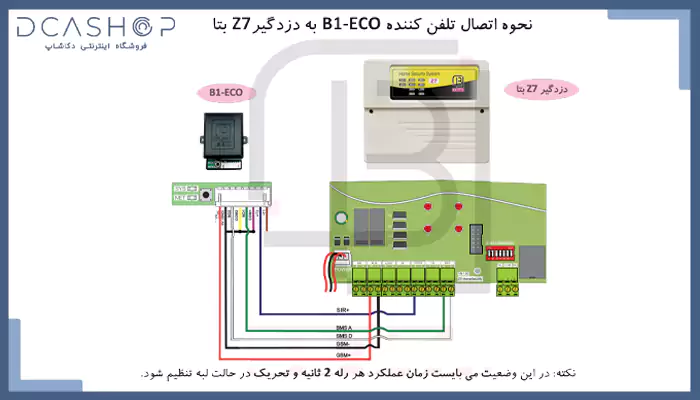 راهنمای نصب B1 ECO به دزدگیر بتا