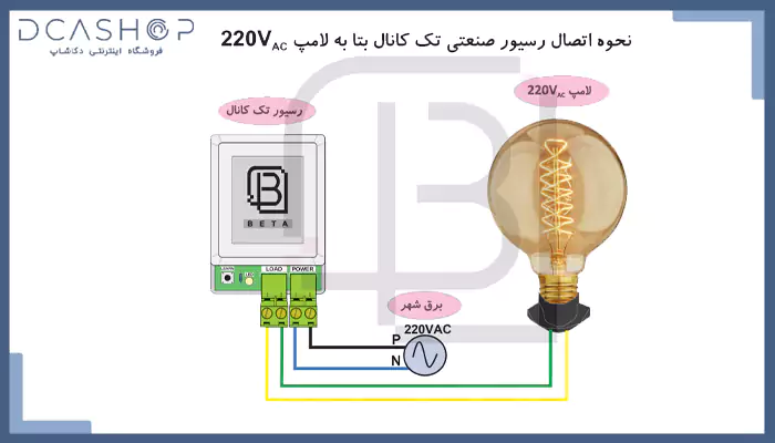 راهنمای نصب و اتصال رسیور صنعتی تک کانال بتا به لامپ 220V