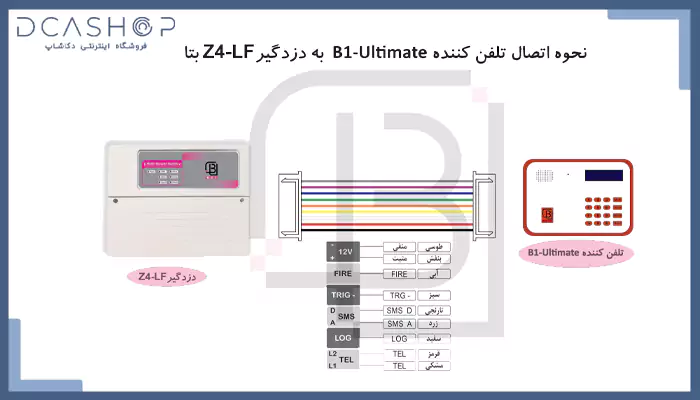 راهنمای نحوه اتصال تلفن کننده B1 ultimate به دزدگیر Z4 LF بتا