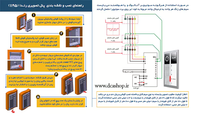 راهنمای نصب پنل کدینگ آیفون تصویری الکتروپیک مدل رندا