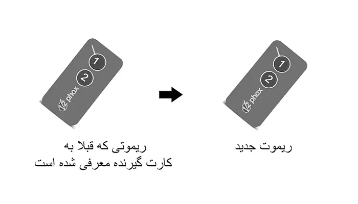 معرفی ریموت کنترل وی تو فوکس