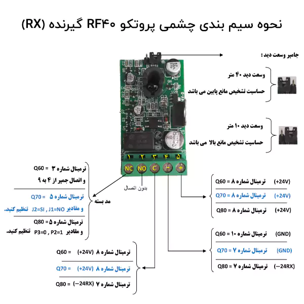نحوه سیم بندی چشمی گیرنده (RX)