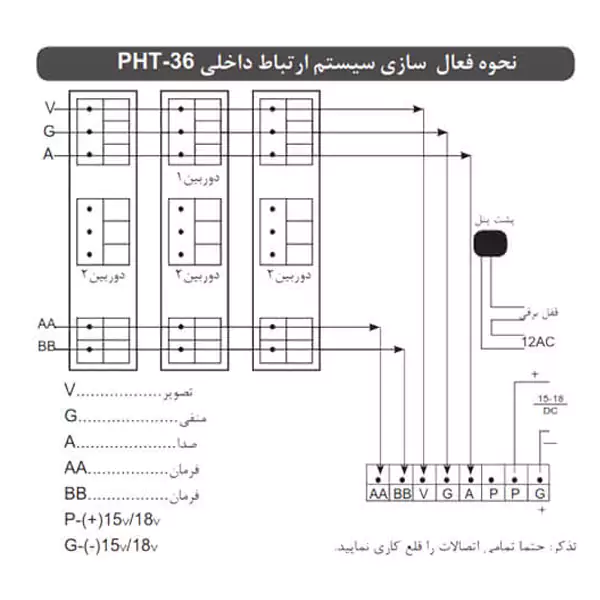 نحوه فعال سازی سیستم ارتباط داخلی PHT 36