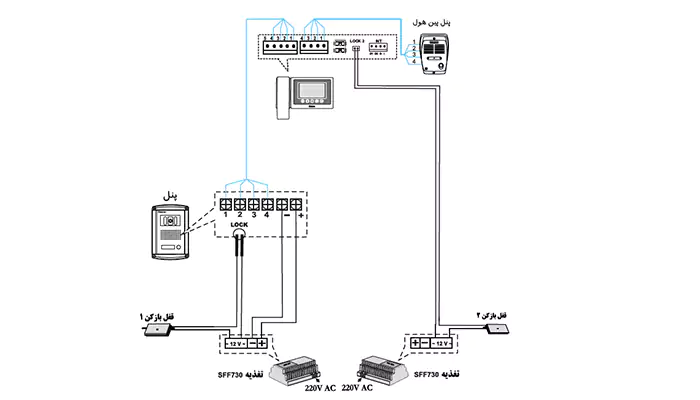 نحوه نصب و سیم بندی 1 واحدی آیفون تصویری سیماران مدل HS-43TK-M100 با WIFI با پنل فراز سیماران