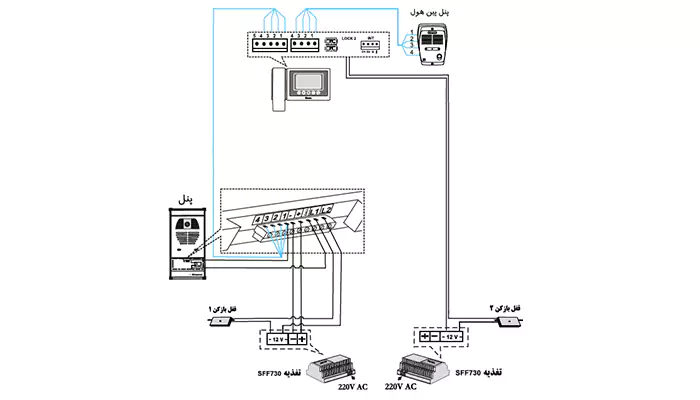 نحوه نصب و سیم بندی 1 واحدی آیفون تصویری سیماران مدل HS-43TK-M100 با WIFI با پنل فوژان سیماران :