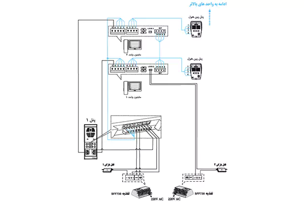 نحوه نصب و سیم بندی آیفون تصویری سیماران مدل HS-43TK-M100 با WIFI با پنل های متفرقه با سوئیچر داخلی