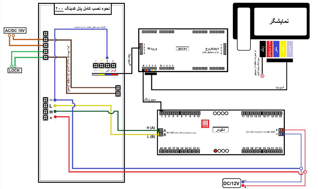 نقشه سیم کشی پنل کدینگ سوزوکی 200C