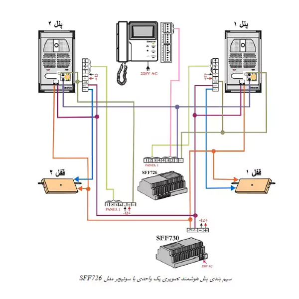 سيم بندي پنل هوشمند تصويري يك واحدي با سوئيچر مدل 726 sff