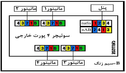 سوئیچر 4 راه آیفون تصویری کالیوز