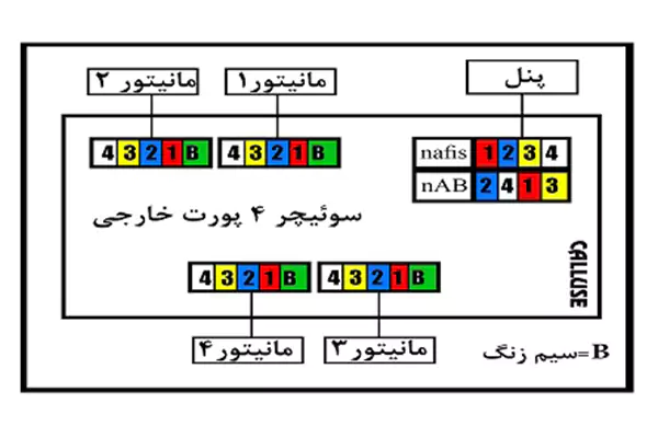 بررسی محصول سوئیچر 4 راه