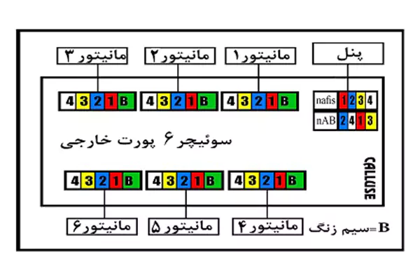 بررسی محصول سوئیچر 6 راه