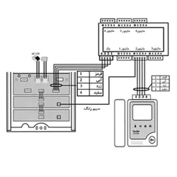 پنل کارتی آیفون تصویری کالیوز مدل نفیس