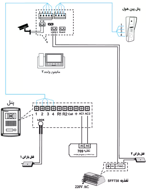 نحوه سیم بندی آیفون تصویری سیماران HS 72TK 1 واحدی با پنل فراز