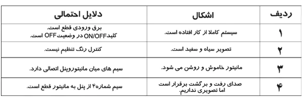 عیب یابی آیفون تصویری سیماران HS 72TK 