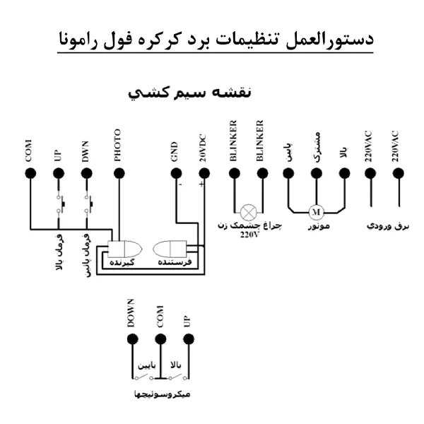 مدار کنترل کرکره برقی فول رامونا