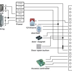 راهنمای نصب اکسس کنترل سیماران مدل FP121K