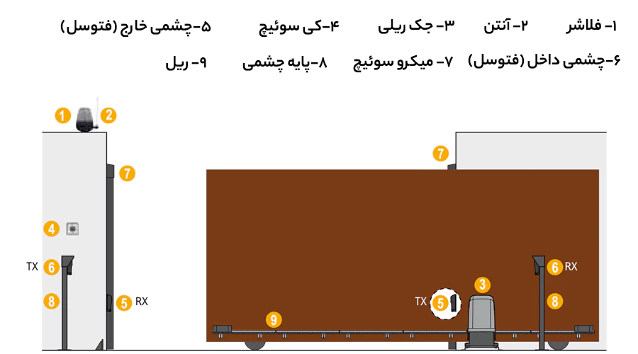 شماتیک نصب جک کشویی پروتکو موور 15