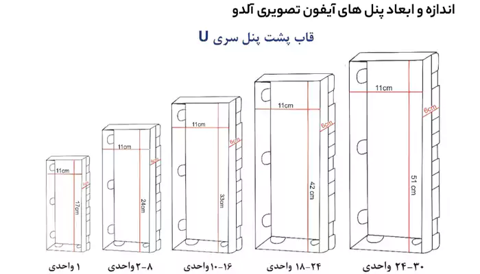 اندازه و ابعاد پنل آیفون تصویری آلدو سری U