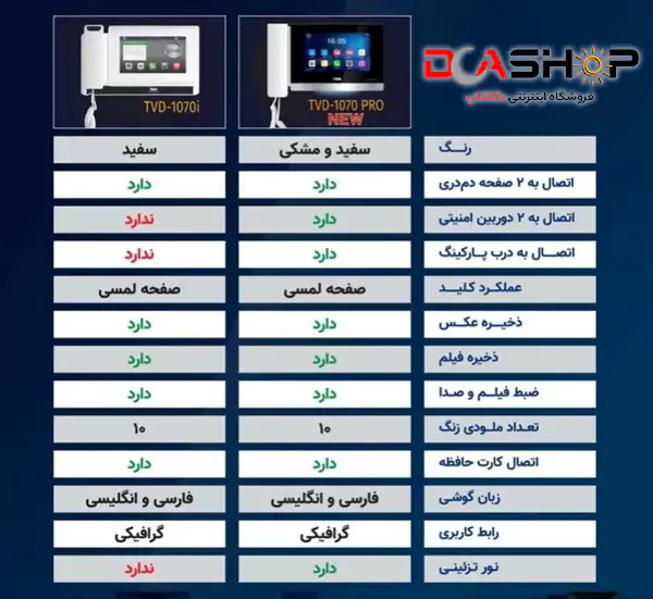 تفاوت آیفون تصویری تابا 1070I و 1070 پرو