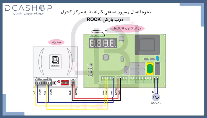 راهنمای نصب رسیور 3 رله صنعتی بتا به مرکز کنترل راک