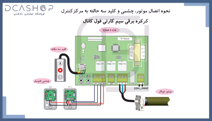 راهنمای نصب و اتصال موتور چشمی و کلید سه حالته به مرکز کنترل کرکره برقی سیم کارتی فول کانال