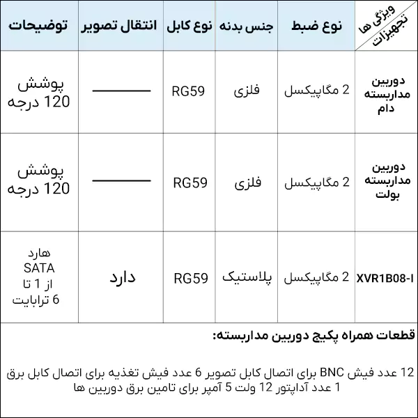 مشخصات پکیج دوربین مدار بسته بدنه فلزی داهوا 6 تایی دو مگاپیکسل HDCVI