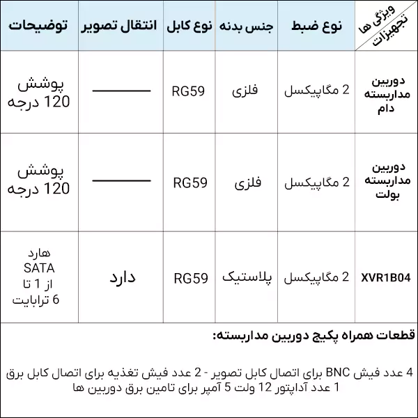 مشخصات پکیج دوربین مدار بسته بدنه فلزی داهوا دو عددی دو مگاپیکسل HDCVI