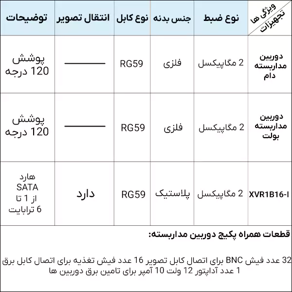 مشخصات پکیج دوربین مداربسته بدنه فلزی 16 تایی داهوا با رزولوشن 2 مگاپیکسل