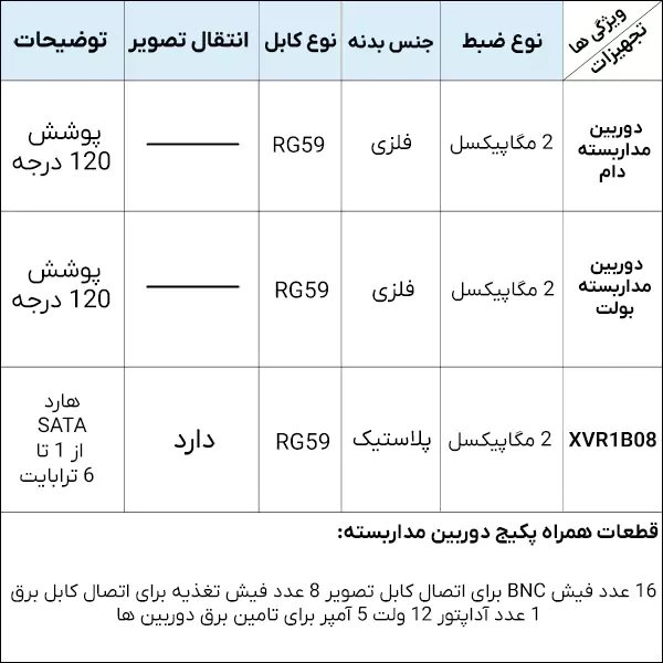 مشخصات پکیج 8 تایی دوربین مدار بسته بدنه فلزی داهوا دو مگاپیکسل HDCVI