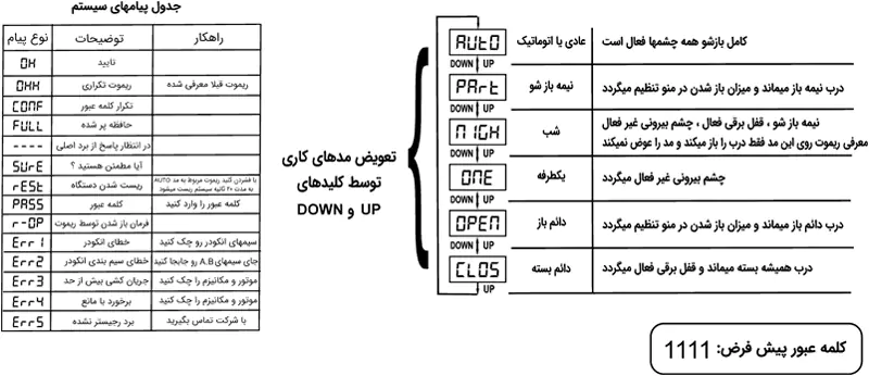 تنظیمات مدار درب شیشه ای رامونا براش