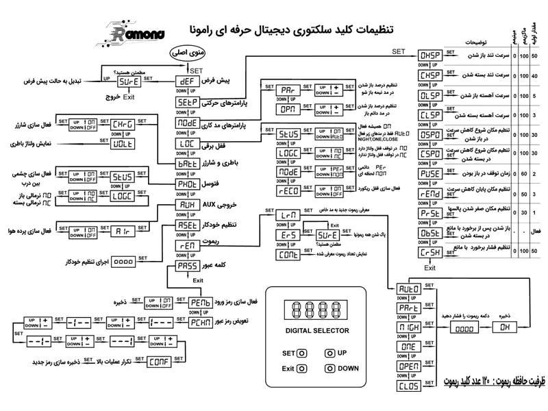 تنظیمات برد درب شیشه ای رامونا براش