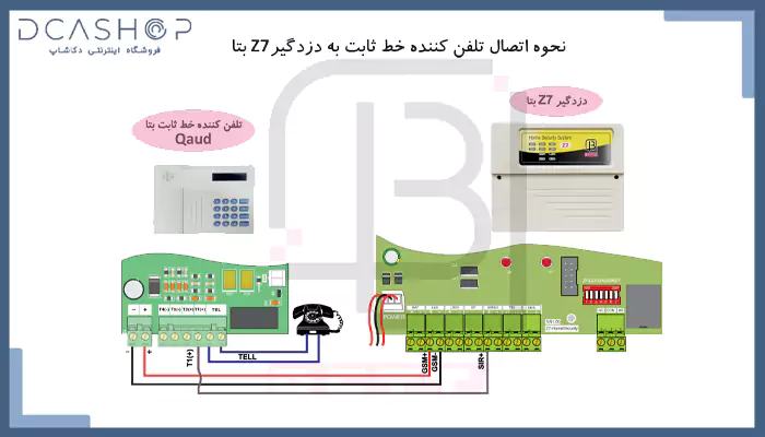 راهنمای نصب و نحوه اتصال تلفن کننده خط ثابت به دزدگیر Z7 بتا