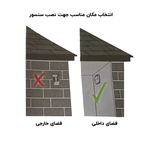 انتخاب مکان مناسب جهت نصب سنسور 