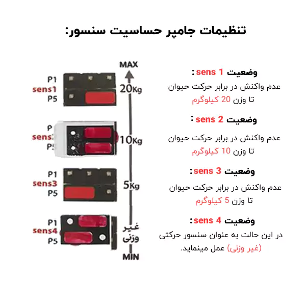 تنظیمات جامپر حساسیت سنسور