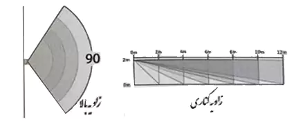 سيم كشى تامپر