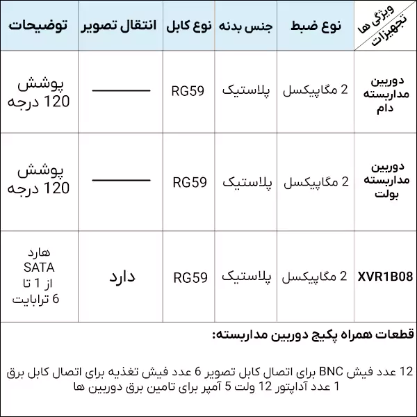 مشخصات پکیج 6 دوربین مداربسته حرفه ای داهوا HDCVI