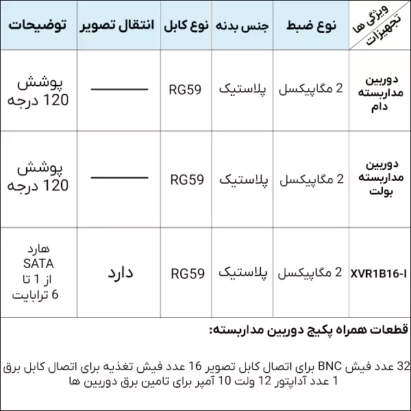مشخصات پکیج 16 دوربین مداربسته حرفه ای داهوا HDCVI