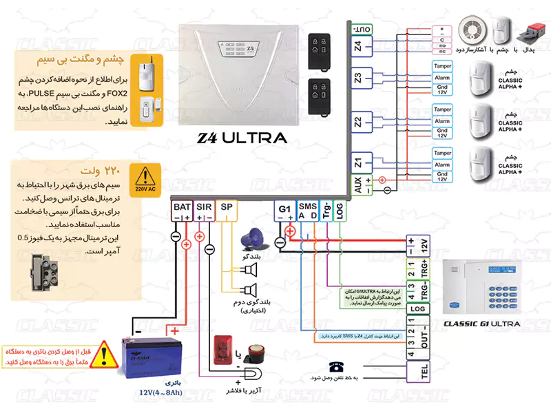 نقشه سیم‌ بندی سیستم حفاظتی Z4 Ultra به G1 Ultra