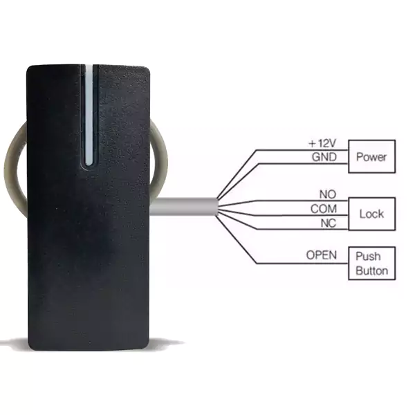 نوع احراز هویت اکسس کنترل بتا مدل 1225