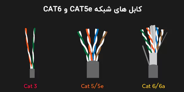 کابل‌ های شبکه CAT5e و CAT6