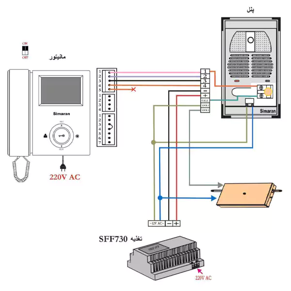 سیم بندی پنل تصویری یک واحدی با تغذیه مدل 730-SFF