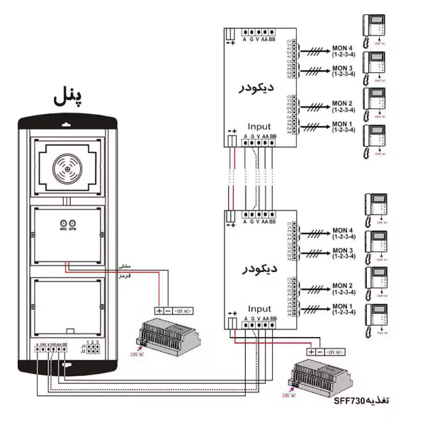 سیم بندی درباز کن تصویری با پنل کدینگ