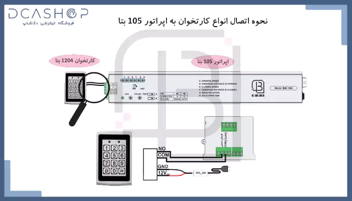 راهنمای نصب و اتصال انواع کارتخوان به اپراتور 105 بتا