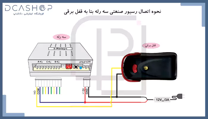 راهنمای نصب و اتصال 