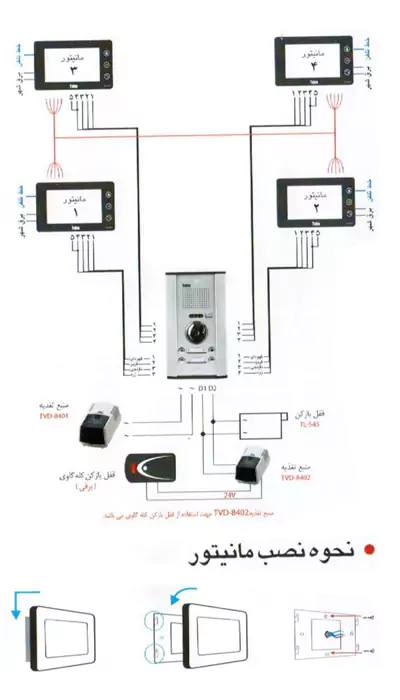 سيم كش دربازكن تصويرى با استفاده از سوئيجر داخل مانيتور
