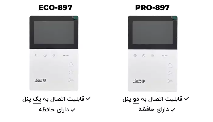 آیفون تصویری الکتروپیک تک پنل با حافظه مدل 897-ECO